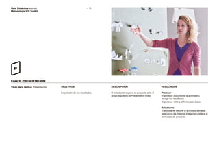 Guía Didáctica express                                       — 15
Metodología IED Toolkit




  P

Fase 5: PRESENTACIóN

Título de la táctica: Presentación.   OBjETIvOs                       DEsCrIPCIóN                                rEsulTADOs

                                      Exposición de los resultados.   El estudiante expone su proyecto ante el   Profesor
                                                                      grupo siguiendo el Presentation Index.     El profesor documenta la actividad y
                                                                                                                 recoge los resultados.
                                                                                                                 El profesor rellena el formulario diario.

                                                                                                                 Estudiante
                                                                                                                 El estudiante resume la actividad semanal,
                                                                                                                 selecciona las mejores imágenes y rellena el
                                                                                                                 formulario de proyecto.
 