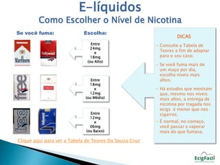 E-líquidos 
Como Escolher o Nível de Nicotina 
Se você fuma: Escolha: 
Entre 
24mg 
e 
18mg 
(ou Alto) 
Entre 
18mg 
e 
12mg 
(ou Médio) 
Entre 
12mg 
e 
06mg 
(ou Baixo) 
Clique aqui para ver a Tabela de Teores Da Souza Cruz 
DICAS 
- Consulte a Tabela de 
Teores a fim de adaptar 
para o seu caso; 
- Se você fuma mais de 
um maço por dia, 
escolha níveis mais 
altos; 
- Há estudos que mostram 
que, mesmo nos níveis 
mais altos, a entrega de 
nicotina por tragada nos 
ecigs é menor que nos 
cigarros; 
- É normal, no começo, 
você passar a vaporar 
mais do que fumava. 
 
