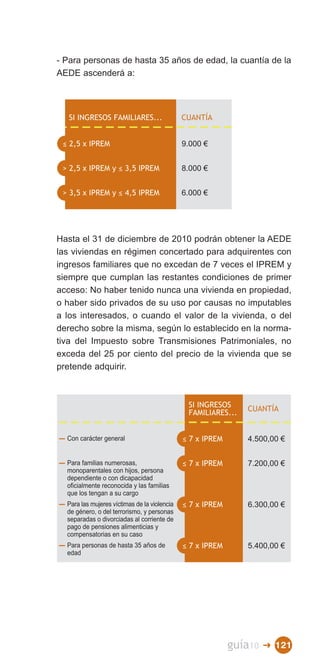 - Para personas de hasta 35 años de edad, la cuantía de la
AEDE ascenderá a:




   SI INGRESOS FAMILIARES...                  CUANTÍA


 ≤ 2,5 x IPREM                                9.000 €


  2,5 x IPREM y ≤ 3,5 IPREM                  8.000 €


  3,5 x IPREM y ≤ 4,5 IPREM                  6.000 €




Hasta el 31 de diciembre de 2010 podrán obtener la AEDE
las viviendas en régimen concertado para adquirentes con
ingresos familiares que no excedan de 7 veces el IPREM y
siempre que cumplan las restantes condiciones de primer
acceso: No haber tenido nunca una vivienda en propiedad,
o haber sido privados de su uso por causas no imputables
a los interesados, o cuando el valor de la vivienda, o del
derecho sobre la misma, según lo establecido en la norma­
tiva del Impuesto sobre Transmisiones Patrimoniales, no
exceda del 25 por ciento del precio de la vivienda que se
pretende adquirir.



                                               SI INGRESOS     CUANTÍA
                                               FAMILIARES...


  Con carácter general                        ≤ 7 x IPREM      4.500,00 €


  Para familias numerosas,                    ≤ 7 x IPREM      7.200,00 €
  monoparentales con hijos, persona
  dependiente o con dicapacidad
  oficialmente reconocida y las familias
  que los tengan a su cargo
  Para las mujeres víctimas de la violencia   ≤ 7 x IPREM      6.300,00 €
  de género, o del terrorismo, y personas
  separadas o divorciadas al corriente de
  pago de pensiones alimenticias y
  compensatorias en su caso
  Para personas de hasta 35 años de           ≤ 7 x IPREM      5.400,00 €
  edad




                                                            guía10   � 121
 