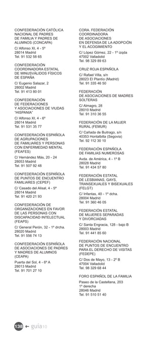 CONFEDERACIÓN CATÓLICA             CORA. FEDERACIÓN 

NACIONAL DE PADRES                 COORDINADORA

DE FAMILIA Y PADRES DE             DE ASOCIACIONES 

ALUMNOS (CONCAPA)                  EN DEFENSA DE LA ADOPCIÓN

C/ Alfonso XI, 4 - 5º              Y EL ACOGIMIENTO

28014 Madrid                       C/ López Gómez, 22 - 1º izqda

Tel. 91 532 58 65                  47002 Valladolid

                                   Tel. 98 329 89 63

CONFEDERACIÓN
COORDINADORA ESTATAL               CRUZ ROJA ESPAÑOLA

DE MINUSVÁLIDOS FÍSICOS            C/ Rafael Villa, s/n

DE ESPAÑA                          28023 El Plantío (Madrid)

C/ Eugenio Salazar, 2              Tel. 91 335 46 50

28002 Madrid
Tel. 91 413 80 01                  FEDERACIÓN

                                   DE ASOCIACIONES DE MADRES

CONFEDERACIÓN                      SOLTERAS

DE FEDERACIONES                    C/ Almagro, 28

Y ASOCIACIONES DE VIUDAS           28010 Madrid

“HISPANIA”                         Tel. 91 310 36 55

C/ Alfonso XI, 4 - 6º
28014 Madrid                       FEDERACIÓN DE LA MUJER

Tel. 91 531 35 77                  RURAL (FEMUR)

                                   C/ Cañada de Buitrago, s/n

CONFEDERACIÓN ESPAÑOLA             40353 Hontalbilla (Segovia)

DE AGRUPACIONES                    Tel. 92 112 30 10

DE FAMILIARES Y PERSONAS
CON ENFERMEDAD MENTAL              FEDERACIÓN ESPAÑOLA

(FEAFES)                           DE FAMILIAS NUMEROSAS

C/ Hernández Más, 20 - 24          Avda. de América, 4 - 1º B

28053 Madrid                       28028 Madrid

Tel. 91 507 92 48                  Tel. 91 434 57 80

CONFEDERACIÓN ESPAÑOLA             FEDERACIÓN ESTATAL

DE PUNTOS DE ENCUENTRO             DE LESBIANAS, GAYS, 

FAMILIARES (CEPEF)                 TRANSEXUALES Y BISEXUALES

C/ Casado del Alisal, 4 - 5ª       (FELGT)

28014 Madrid                       C/ Infantas, 40 - 1º dcha.

Tel. 91 420 21 93                  28004 Madrid

                                   Tel. 91 360 46 05

CONFEDERACIÓN DE
ORGANIZACIONES EN FAVOR            FEDERACIÓN ESTATAL

DE LAS PERSONAS CON                DE MUJERES SEPARADAS

DISCAPACIDAD INTELECTUAL           Y DIVORCIADAS

(FEAPS)
                                   C/ Santa Engracia, 128 - bajo B

C/ General Perón, 32 - 1º drcha.   28003 Madrid

28020 Madrid                       Tel. 91 441 85 60

Tel. 91 556 74 13
                                   FEDERACIÓN NACIONAL

CONFEDERACIÓN ESPAÑOLA             DE PUNTOS DE ENCUENTRO

DE ASOCIACIONES DE PADRES          PARA EL DERECHO DE VISITAS

Y MADRES DE ALUMNOS                (FEDEPE)

(CEAPA)
                                   C/ Dos de Mayo, 13 - 2º B

Puerta del Sol, 4 - 6º A           47004 Valladolid

28013 Madrid                       Tel. 98 329 68 44

Tel. 91 701 27 10
                                   FORO ESPAÑOL DE LA FAMILIA

                                   Paseo de la Castellana, 203

                                   1º derecha

                                   28046 Madrid

                                   Tel. 91 510 51 40





138 �      guía10
 