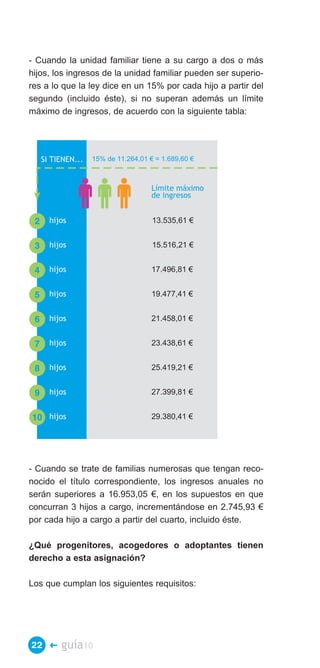 - Cuando la unidad familiar tiene a su cargo a dos o más
hijos, los ingresos de la unidad familiar pueden ser superio­
res a lo que la ley dice en un 15% por cada hijo a partir del
segundo (incluido éste), si no superan además un límite
máximo de ingresos, de acuerdo con la siguiente tabla:




     SI TIENEN...   15% de 11.264,01 € = 1.689,60 €



                                      Límite máximo
                                      de ingresos


 2     hijos                          13.535,61 €


 3     hijos                          15.516,21 €


 4     hijos                          17.496,81 €


 5     hijos                          19.477,41 €


 6     hijos                          21.458,01 €


 7     hijos                          23.438,61 €


 8     hijos                          25.419,21 €


 9     hijos                          27.399,81 €


10 hijos                              29.380,41 €




- Cuando se trate de familias numerosas que tengan reco­
nocido el título correspondiente, los ingresos anuales no
serán superiores a 16.953,05 €, en los supuestos en que
concurran 3 hijos a cargo, incrementándose en 2.745,93 €
por cada hijo a cargo a partir del cuarto, incluido éste.

¿Qué progenitores, acogedores o adoptantes tienen
derecho a esta asignación?

Los que cumplan los siguientes requisitos:




22 �      guía10
 