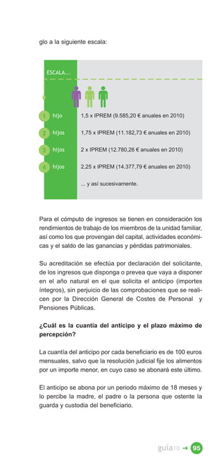 glo a la siguiente escala:



     ESCALA...




 1     hijo      1,5 x IPREM (9.585,20 € anuales en 2010)


 2     hijos     1,75 x IPREM (11.182,73 € anuales en 2010)


 3     hijos     2 x IPREM (12.780,26 € anuales en 2010)


 4     hijos     2,25 x IPREM (14.377,79 € anuales en 2010)


                 ... y así sucesivamente.




Para el cómputo de ingresos se tienen en consideración los
rendimientos de trabajo de los miembros de la unidad familiar,
así como los que provengan del capital, actividades económi­
cas y el saldo de las ganancias y pérdidas patrimoniales.

Su acreditación se efectúa por declaración del solicitante,
de los ingresos que disponga o prevea que vaya a disponer
en el año natural en el que solicita el anticipo (importes
íntegros), sin perjuicio de las comprobaciones que se reali­
cen por la Dirección General de Costes de Personal y
Pensiones Públicas.

¿Cuál es la cuantía del anticipo y el plazo máximo de
percepción?

La cuantía del anticipo por cada beneficiario es de 100 euros
mensuales, salvo que la resolución judicial fije los alimentos
por un importe menor, en cuyo caso se abonará este último.

El anticipo se abona por un periodo máximo de 18 meses y
lo percibe la madre, el padre o la persona que ostente la
guarda y custodia del beneficiario.




                                              guía10    � 95
 