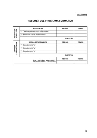 CUADRO Nº 6



                      RESUMEN DEL PROGRAMA FORMATIVO


                             ACTIVIDADES             FECHAS       TIEMPO
INSTITUCIÓN
 EDUCATIVA




               Taller de preparación e información
               Reuniones con el profesor-tutor

                                                       SUBTOTAL

                       ÁREA O DEPARTAMENTO           FECHAS       TIEMPO
COLABORADORA




               Departamento “x”
   EMPRESA




               Departamento “y”
               Departamento “z”

                                                       SUBTOTAL

                                                     FECHAS       TIEMPO
                            DURACIÓN DEL PROGRAMA




                                                                           14
 