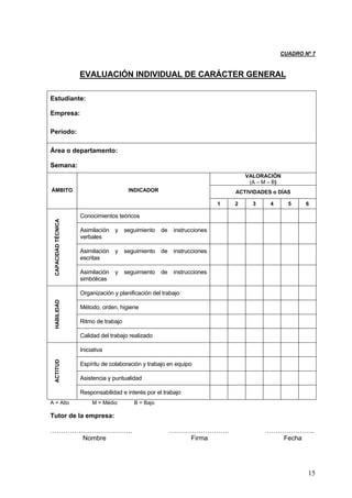 CUADRO Nº 7



                      EVALUACIÓN INDIVIDUAL DE CARÁCTER GENERAL

Estudiante:

Empresa:

Período:

Área o departamento:

Semana:
                                                                                    VALORACIÓN
                                                                                     (A – M – B)
ÁMBITO                                    INDICADOR                             ACTIVIDADES o DÍAS

                                                                            1   2     3     4      5    6

                      Conocimientos teóricos
  CAPACIDAD TÉCNICA




                      Asimilación   y    seguimiento   de   instrucciones
                      verbales

                      Asimilación   y    seguimiento   de   instrucciones
                      escritas

                      Asimilación   y    seguimiento   de   instrucciones
                      simbólicas

                      Organización y planificación del trabajo
  HABILIDAD




                      Método, orden, higiene

                      Ritmo de trabajo

                      Calidad del trabajo realizado

                      Iniciativa
  ACTITUD




                      Espíritu de colaboración y trabajo en equipo

                      Asistencia y puntualidad

                      Responsabilidad e interés por el trabajo
A = Alto                   M = Médio        B = Bajo

Tutor de la empresa:

………………………………..                                              ……………………….                    …………………..
     Nombre                                                     Firma                        Fecha




                                                                                                        15
 