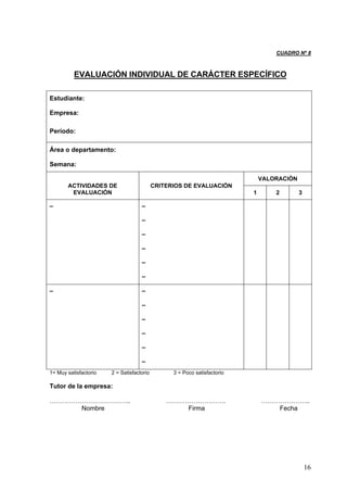 CUADRO Nº 8



          EVALUACIÓN INDIVIDUAL DE CARÁCTER ESPECÍFICO

Estudiante:

Empresa:

Período:

Área o departamento:

Semana:

                                                                              VALORACIÓN
       ACTIVIDADES DE                      CRITERIOS DE EVALUACIÓN
        EVALUACIÓN                                                        1       2        3
_                                   _

                                    _

                                    _

                                    _

                                    _

                                    _

_                                   _

                                    _

                                    _

                                    _

                                    _

                                    _

1= Muy satisfactorio   2 = Satisfactorio         3 = Poco satisfactorio

Tutor de la empresa:

………………………………..                                 ……………………….                     …………………..
     Nombre                                        Firma                         Fecha




                                                                                               16
 