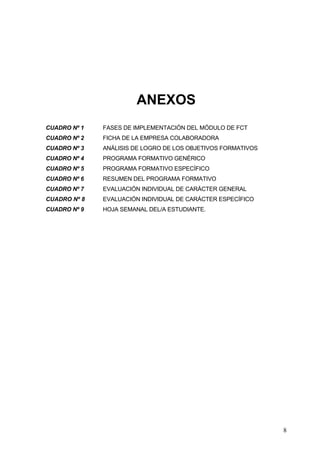 ANEXOS
CUADRO Nº 1   FASES DE IMPLEMENTACIÓN DEL MÓDULO DE FCT
CUADRO Nº 2   FICHA DE LA EMPRESA COLABORADORA
CUADRO Nº 3   ANÁLISIS DE LOGRO DE LOS OBJETIVOS FORMATIVOS
CUADRO Nº 4   PROGRAMA FORMATIVO GENÉRICO
CUADRO Nº 5   PROGRAMA FORMATIVO ESPECÍFICO
CUADRO Nº 6   RESUMEN DEL PROGRAMA FORMATIVO
CUADRO Nº 7   EVALUACIÓN INDIVIDUAL DE CARÁCTER GENERAL
CUADRO Nº 8   EVALUACIÓN INDIVIDUAL DE CARÁCTER ESPECÍFICO
CUADRO Nº 9   HOJA SEMANAL DEL/A ESTUDIANTE.




                                                              8
 