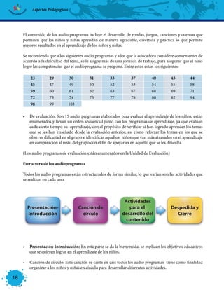 Aspectos Pedagógicos




     El contenido de los audio programas incluye el desarrollo de rondas, juegos, canciones y cuentos que
     permiten que los niños y niñas aprendan de manera agradable, divertida y práctica lo que permite
     mejores resultados en el aprendizaje de los niños y niñas.

     Se recomienda que a los siguientes audio programas y a los que la educadora considere convenientes de
     acuerdo a la dificultad del tema, se le asigne más de una jornada de trabajo, para asegurar que el niño
     logre las competencias que el audioprograma se propone. Entre estos están los siguientes:

         23         29           30        31         33           37         40         43         44
         45         47           49        50         52           53         54         55         58
         59         60           61        62         63           67         68         69         71
         72         73           74        75         77           78         80         82         94
         98         99           103

     •	 De evaluación: Son 15 audio programas elaborados para evaluar el aprendizaje de los niños, están
        enumerados y llevan un orden secuencial junto con los programas de aprendizaje, ya que evalúan
        cada cierto tiempo su aprendizaje, con el propósito de verificar si han logrado aprender los temas
        que se les han enseñado desde la evaluación anterior, así como reforzar los temas en los que se
        observe dificultad en el grupo e identificar aquellos niños que van más atrasados en el aprendizaje
        en comparación al resto del grupo con el fin de apoyarles en aquello que se les dificulta.

     (Los audio programas de evaluación están enumerados en la Unidad de Evaluación)

     Estructura de los audioprogramas

     Todos los audio programas están estructurados de forma similar, lo que varían son las actividades que
     se realizan en cada uno.




     •	 Presentación-introducción: En esta parte se da la bienvenida, se explican los objetivos educativos
        que se quieren lograr en el aprendizaje de los niños.

     •	 Canción de círculo: Esta canción se canta en casi todos los audio programas tiene como finalidad
        organizar a los niños y niñas en círculo para desarrollar diferentes actividades.

18
 