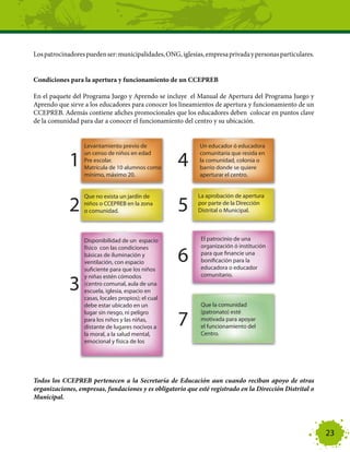 Los patrocinadores pueden ser: municipalidades, ONG, iglesias, empresa privada y personas particulares.


Condiciones para la apertura y funcionamiento de un CCEPREB

En el paquete del Programa Juego y Aprendo se incluye el Manual de Apertura del Programa Juego y
Aprendo que sirve a los educadores para conocer los lineamientos de apertura y funcionamiento de un
CCEPREB. Además contiene afiches promocionales que los educadores deben colocar en puntos clave
de la comunidad para dar a conocer el funcionamiento del centro y su ubicación.




Todos los CCEPREB pertenecen a la Secretaría de Educación aun cuando reciban apoyo de otras
organizaciones, empresas, fundaciones y es obligatorio que esté registrado en la Dirección Distrital o
Municipal.




                                                                                                          23
 