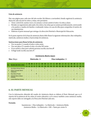 Lista de asistencia

  Hay una página para cada mes del año escolar (de febrero a noviembre) donde registrará la asistencia
  diaria de cada uno de los niños y niñas, esto permitirá:
  •	 Tener control de cuantas veces a la semana o al mes asistió el niño o la niña a clases.
  •	 Brindar un seguimiento adecuado a los niños y las niñas que no asisten periódicamente, convocando
      a los padres y madres de familia o realizando visitas a la casa de ellos para comprobar el motivo de
      sus inasistencias.
  •	 Elaborar el parte mensual que entrega a la dirección Distrital o Municipal de Educación.

  En la parte superior de la hoja de asistencia diaria debe llenar la siguiente información: días trabajados,
  matrícula, asistencia media y el porcentaje de asistencia.

  Instrucciones para llenar la lista de asistencia:
  •	 Use un punto (.) cuando el niño o niña asista.
  •	 Use una pleca (/) cuando el niño o la niña NO asista
  •	 Si no asistió a clase pero solicitó permiso escriba una letra P
  •	 Si llegó tarde escriba una letra T

                                                         Asistencia diaria mayo
  Mes: Mayo 			                             Matrícula: 16 		                                          Días trabajados: 21

                                L   M        M       J   V        L       M       M       J       V        L       M       M       J       V       L       M       M       J       V       L
No.   Nombre del niño o niña
                                3       4        5   6    7   10      11      12      13      14        17     18      19      20      21      24      25      26      27      28      31
 1    Ana María Gómez Ramos     .   .       .        .   /    .       .       T       .       .        .       .       .       .       .       .       .       .       .       P       .
 2    Dirian Consuelo Sierra    .   .       T        .   .    .       .       .       /       .        .       .       .       .       .       .       .       /       .       .       .
      Valladares
 3    Elsa María Pineda         .   .        .       .   P    .       .       .       .       .        .       .       /       .       .       .       .       .       T       .       /
 4    Gabriela María Zelaya     .   .        .       .   .    /       .       .       .       .        .       T       .       .       /       .       .       .       .       .       .
      Ordóñez
 5    Lorena Martínez Gómez     /   .        .       .   .    .       .       .       .       /        .       .       .       .       .       .       .       P       .       .       .




  6. EL PARTE MENSUAL
  Con la información obtenida del cuadro de Asistencia diaria se elabora el Parte Mensual, que es el
  reporte de la asistencia de los niños al centro educativo, se le conoce también como asistencia media,
  este reporte debe ser entregado a la Dirección Distrital cada mes.

  Formula:
                          Inasistencias ÷ Días trabajados – La Matrícula = Asistencia Media
                            Asistencia Media ÷ La Matricula × 100 = Tanto por ciento %


                                                                                                                                                                                               29
 