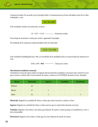 Aspectos Administrativos




     Asistencia media: De acuerdo con el ejemplo hubo 12 inasistencias en el mes, divídalos entre los 21 días
     trabajados, o sea:
     	
                                                12 ÷ 21 = 0.57

     Este resultado, réstelo a la matrícula, es decir:


                                  16 – 0.57 = 15.43                Asistencia media

     Porcentaje de asistencia o tanto por ciento: siguiendo el ejemplo.

     El resultado de la asistencia media divídalo entre la matrícula:


                                                   15.43 ÷ 16 = 0.96


     Este resultado multiplíquelo por 100, y el resultado de la multiplicación es el porcentaje de asistencia al
     mes.

                                  0.96 x 100 = 96%                 Tanto por ciento


     Movimiento estadístico mensual
     Al finalizar el mes de clases realice el registro del movimiento estadístico mensual. Este control le sirve
     para conocer cuál ha sido el movimiento de niños y niñas en el CCEPREB, durante el mes. Ejemplo:


          Meses              Matrícula                   Ingreso          Traslados            Desertores

      Febrero                     16                        -                 -                     -

      Marzo                       17                       1                  -                     -

      Abril                       16                       1                  -                     1


     Matrícula: Registra la cantidad de niños y niñas que están inscritos y asisten a clase.

     Ingreso: Registra la cantidad de niños o niñas nuevos que se matriculen durante este mes.

     Traslado: Registra a los niños y las niñas que dejaron de asistir a clases porque se trasladaron a vivir a
     otra comunidad.

     Desertores: Registra a los niños y niñas que ese mes dejaron de asistir al centro.

30
 