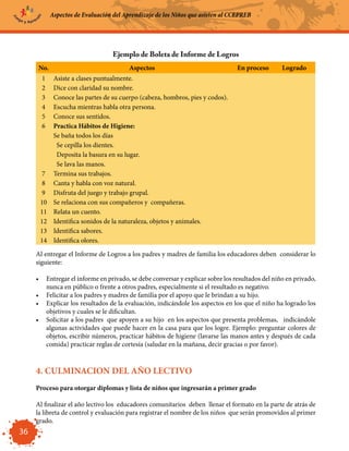 Aspectos de Evaluación del Aprendizaje de los Niños que asisten al CCEPREB




                                  Ejemplo de Boleta de Informe de Logros
     No.                                Aspectos                                En proceso       Logrado
       1    Asiste a clases puntualmente.
       2    Dice con claridad su nombre.
       3    Conoce las partes de su cuerpo (cabeza, hombros, pies y codos).
       4    Escucha mientras habla otra persona.
       5    Conoce sus sentidos.
       6    Practica Hábitos de Higiene:
            Se baña todos los días
             Se cepilla los dientes.
             Deposita la basura en su lugar.
             Se lava las manos.
      7     Termina sus trabajos.
      8     Canta y habla con voz natural.
      9     Disfruta del juego y trabajo grupal.
      10    Se relaciona con sus compañeros y compañeras.
      11    Relata un cuento.
      12    Identifica sonidos de la naturaleza, objetos y animales.
      13    Identifica sabores.
      14    Identifica olores.

     Al entregar el Informe de Logros a los padres y madres de familia los educadores deben considerar lo
     siguiente:

     •	 Entregar el informe en privado, se debe conversar y explicar sobre los resultados del niño en privado,
        nunca en público o frente a otros padres, especialmente si el resultado es negativo.
     •	 Felicitar a los padres y madres de familia por el apoyo que le brindan a su hijo.
     •	 Explicar los resultados de la evaluación, indicándole los aspectos en los que el niño ha logrado los
        objetivos y cuales se le dificultan.
     •	 Solicitar a los padres que apoyen a su hijo en los aspectos que presenta problemas, indicándole
        algunas actividades que puede hacer en la casa para que los logre. Ejemplo: preguntar colores de
        objetos, escribir números, practicar hábitos de higiene (lavarse las manos antes y después de cada
        comida) practicar reglas de cortesía (saludar en la mañana, decir gracias o por favor).


     4. CULMINACION DEL AÑO LECTIVO
     Proceso para otorgar diplomas y lista de niños que ingresarán a primer grado

     Al finalizar el año lectivo los educadores comunitarios deben llenar el formato en la parte de atrás de
     la libreta de control y evaluación para registrar el nombre de los niños que serán promovidos al primer
     grado.
36
 