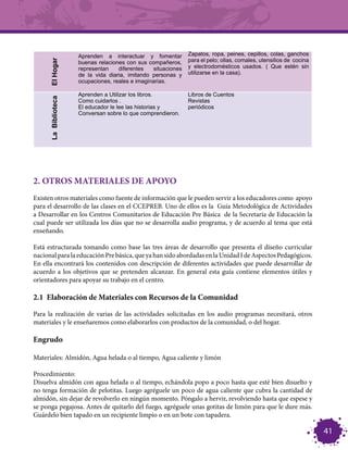 Aprenden a interactuar y fomentar         Zapatos, ropa, peines, cepillos, colas, ganchos
                                                                para el pelo; ollas, comales, utensilios de cocina
      El Hogar
                      buenas relaciones con sus compañeros,
                      representan    diferentes   situaciones   y electrodomésticos usados. ( Que estén sin
                      de la vida diaria, imitando personas y    utilizarse en la casa).
                      ocupaciones, reales e imaginarias.

                      Aprenden a Utilizar los libros.           Libros de Cuentos
      La Biblioteca




                      Como cuidarlos .                          Revistas
                      El educador le lee las historias y        periódicos
                      Conversan sobre lo que comprendieron.




2. OTROS MATERIALES DE APOYO
Existen otros materiales como fuente de información que le pueden servir a los educadores como apoyo
para el desarrollo de las clases en el CCEPREB. Uno de ellos es la Guía Metodológica de Actividades
a Desarrollar en los Centros Comunitarios de Educación Pre Básica de la Secretaría de Educación la
cual puede ser utilizada los días que no se desarrolla audio programa, y de acuerdo al tema que está
enseñando.

Está estructurada tomando como base las tres áreas de desarrollo que presenta el diseño curricular
nacional para la educación Pre básica, que ya han sido abordadas en la Unidad I de Aspectos Pedagógicos.
En ella encontrará los contenidos con descripción de diferentes actividades que puede desarrollar de
acuerdo a los objetivos que se pretenden alcanzar. En general esta guía contiene elementos útiles y
orientadores para apoyar su trabajo en el centro.

2.1 Elaboración de Materiales con Recursos de la Comunidad

Para la realización de varias de las actividades solicitadas en los audio programas necesitará, otros
materiales y le enseñaremos como elaborarlos con productos de la comunidad, o del hogar.

Engrudo

Materiales: Almidón, Agua helada o al tiempo, Agua caliente y limón

Procedimiento:
Disuelva almidón con agua helada o al tiempo, echándola popo a poco hasta que esté bien disuelto y
no tenga formación de pelotitas. Luego agréguele un poco de agua caliente que cubra la cantidad de
almidón, sin dejar de revolverlo en ningún momento. Póngalo a hervir, revolviendo hasta que espese y
se ponga pegajosa. Antes de quitarlo del fuego, agréguele unas gotitas de limón para que le dure más.
Guárdelo bien tapado en un recipiente limpio o en un bote con tapadera.

                                                                                                                     41
 