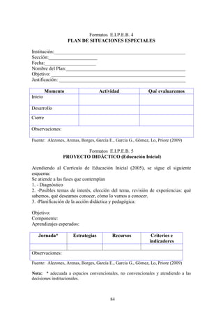 Formatos E.I.P.E.B. 4
                   PLAN DE SITUACIONES ESPECIALES

Institución:______________________________________________________
Sección:____________________
Fecha:_____________________
Nombre del Plan:_________________________________________________
Objetivo: _______________________________________________________
Justificación: ____________________________________________________

         Momento                    Actividad                 Qué evaluaremos
Inicio

Desarrollo
Cierre

Observaciones:

Fuente: Alezones, Arenas, Borges, García E., García G., Gómez, Lo, Priore (2009)

                         Formatos E.I.P.E.B. 5
                 PROYECTO DIDÁCTICO (Educación Inicial)

Atendiendo al Currículo de Educación Inicial (2005), se sigue el siguiente
esquema:
Se atiende a las fases que contemplan
1. - Diagnóstico
2. -Posibles temas de interés, elección del tema, revisión de experiencias: qué
sabemos, qué deseamos conocer, cómo lo vamos a conocer.
3. -Planificación de la acción didáctica y pedagógica:

Objetivo:
Componente:
Aprendizajes esperados:

   Jornada*           Estrategias         Recursos             Criterios e
                                                              indicadores

Observaciones:

Fuente: Alezones, Arenas, Borges, García E., García G., Gómez, Lo, Priore (2009)

Nota: * adecuada a espacios convencionales, no convencionales y atendiendo a las
decisiones institucionales.



                                         84
 