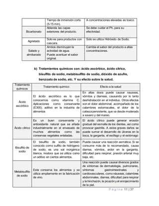 P á g i n a 11 | 37
Tiempo de inmersión corto
(5-15 min).
A concentraciones elevadas es toxico.
Bicarbonato
Ablanda las capas
exteriores del producto.
Se debe cuidar el Ph, para su
efectividad.
Agrietado
Solo es para productos con
cascara.
Solo se utiliza Hidróxido de Sodio.
Salado y
almibarado
Ambos disminuyen la
actividad de agua.
Puede acentuar el sabor
original.
Cambia el sabor del producto a altas
concentraciones.
b) Tratamientos químicos con: ácido ascórbico, ácido cítrico,
bisulfito de sodio, metabisulfito de sodio, dióxido de azufre,
benzoato de sodio, etc. Y su efecto sobre la salud.
Tratamiento
químicos
Tratamiento quimico Efecto a la salud
Ácido
ascórbico
El ácido ascórbico es lo que
conocemos como vitamina C.
Aplicaciones como conservante
(E300), aditivo en la industria de
alimentos
En altas dosis puede causar nauseas,
vómitos y diarreas, causando por lo tanto
deshidratación en el individuo. Otros efectos
son el dolor abdominal, acompañado de los
calambres estomacales, el dolor de la
cabeza persistente, que va desde moderado
a severo y del mareo.
Ácido cítrico
Es un buen conservante y
antioxidante natural que se añade
industrialmente en el envasado de
muchos alimentos como las
conservas vegetales enlatadas.
El ácido cítrico puede generar erosión
gradual del esmalte de los dientes, así como
provocar gastritis. A estos graves daños se
puede sumar el desarrollo de úlceras en la
boca, la garganta, el esófago y el estómago
Bisulfito de
sodio
El bisulfito de sodio, también
conocido como sulfito de hidrógeno
de sodio, es una sal inorgánica
blanca, inodora que se utiliza como
un aditivo en ciertos alimentos.
Puede causar una reacción asmática. Si se
consume más de lo recomendado, causa
diarrea, vómitos, ardor en la garganta,
dificultad para respirar, presión arterial muy
baja, etc.
Metabisulfito
de sodio
Este conserva los alimentos y se
utiliza ampliamente en la fabricación
de vino.
Una reacción puede causar diversos grados
de síntomas de dermatología, pulmonares,
síntomas gastrointestinales y
cardiovasculares, como náuseas, calambres
abdominales, diarrea, dificultad para respirar
y la hinchazón, la picazón y el enrojecimiento
de la piel.
 