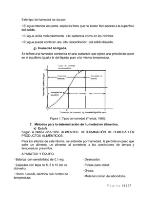 P á g i n a 14 | 37
Este tipo de humedad se da por:
• El agua retenida en poros, capilares finos que no tienen fácil acceso a la superficie
del sólido.
• El agua unida molecularmente a la sustancia como en los hidratos.
• El agua puede contener una alta concentración del sólido disuelto.
g) Humedad no ligada.
Se refiere a la humedad contenida en una sustancia que ejerce una presión de vapor
en el equilibrio igual a la del líquido puro a la misma temperatura.
Figura 1. Tipos de humedad (Treybal, 1980).
7. Métodos para la determinación de humedad en alimentos.
a) Estufa
Según la NMX-F-083-1986. ALIMENTOS. DETERMINACIÓN DE HUMEDAD EN
PRODUCTOS ALIMENTICIOS.
Para los efectos de esta Norma, se entiende por humedad, la pérdida en peso que
sufre un alimento un alimento al someterlo a las condiciones de tiempo y
temperatura prescritos.
APARATOS Y EQUIPO.
· Balanza con sensibilidad de 0.1 mg;
· Cápsulas con tapa de 5, 8 ó 10 cm de
diámetro;
· Horno o estufa eléctrica con control de
temperatura;
· Desecador;
· Pinzas para crisol;
· Grasa;
· Material común de laboratorio.
 
