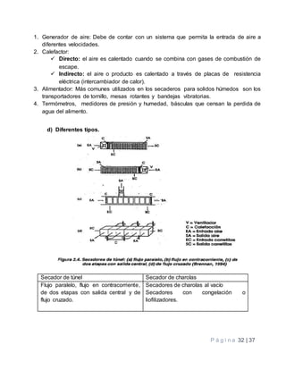 P á g i n a 32 | 37
1. Generador de aire: Debe de contar con un sistema que permita la entrada de aire a
diferentes velocidades.
2. Calefactor:
 Directo: el aire es calentado cuando se combina con gases de combustión de
escape.
 Indirecto: el aire o producto es calentado a través de placas de resistencia
eléctrica (intercambiador de calor).
3. Alimentador: Más comunes utilizados en los secaderos para solidos húmedos son los
transportadores de tornillo, mesas rotantes y bandejas vibratorias.
4. Termómetros, medidores de presión y humedad, básculas que censan la perdida de
agua del alimento.
d) Diferentes tipos.
Secador de túnel Secador de charolas
Flujo paralelo, flujo en contracorriente,
de dos etapas con salida central y de
flujo cruzado.
Secadores de charolas al vacío
Secadores con congelación o
liofilizadores.
 