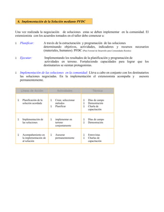 Una vez realizada la negociación de soluciones estas se deben implementar en la comunidad. El
extensionista con los acuerdos tomados en el taller debe comenzar a:
 Planificar: A través de la estructuración y programación de las soluciones
determinando objetivos, actividades, indicadores y recursos necesarios
(materiales, humanos). PFDC (Plan Forestal de Desarrollo para Comunidades Rurales)
 Ejecutar: Implementando los resultados de la planificación y programación de
actividades en terreno. Fortaleciendo capacidades para lograr que los
destinatarios se sientan protagonistas.
 Implementación de las soluciones en la comunidad: Lleva a cabo en conjunto con los destinatarios
las soluciones negociadas. En la implementación el extensionista acompaña y asesora
permanentemente.
6. Implementación de la Solución mediante PFDC
Líneas de Acción
 Días de campo
 Demostración
 Charla de
capacitación
Actividades Técnica
 Crear, seleccionar
métodos
 Planificar
 Planificación de la
solución acordada
 Implementación de
las soluciones
 implementar en
terreno
conjuntamente
 Días de campo
 Demostración
 Acompañamiento en
la implementación de
al solución
 Asesorar
permanentemente
 Entrevistas
 Charlas de
capacitación
 