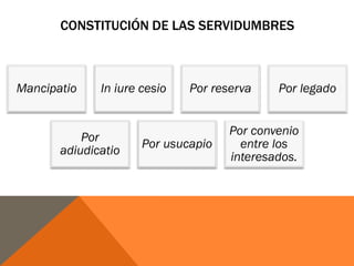 CONSTITUCIÓN DE LAS SERVIDUMBRES
Mancipatio In iure cesio Por reserva Por legado
Por
adiudicatio
Por usucapio
Por convenio
entre los
interesados.
 