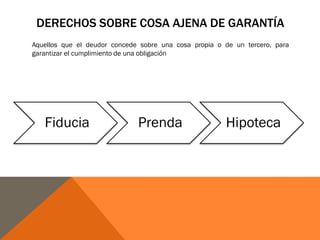 DERECHOS SOBRE COSA AJENA DE GARANTÍA
Aquellos que el deudor concede sobre una cosa propia o de un tercero, para
garantizar el cumplimiento de una obligación
Fiducia Prenda Hipoteca
 