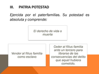 III. PATRIA POTESTAD
Ejercida por el paterfamilias. Su potestad es
absoluta y comprende:
El derecho de vida o
muerte
Vender al filius familia
como esclavo
Ceder al filius familia
ante un tercero para
librarse de las
consecuencias del delito
que aquel hubiera
cometido.
 