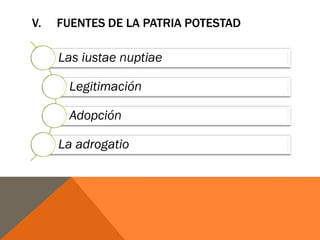 V. FUENTES DE LA PATRIA POTESTAD
Las iustae nuptiae
Legitimación
Adopción
La adrogatio
 