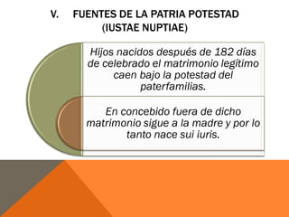 V. FUENTES DE LA PATRIA POTESTAD
(IUSTAE NUPTIAE)
Hijos nacidos después de 182 días
de celebrado el matrimonio legítimo
caen bajo la potestad del
paterfamilias.
En concebido fuera de dicho
matrimonio sigue a la madre y por lo
tanto nace sui iuris.
 