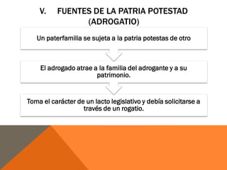 V. FUENTES DE LA PATRIA POTESTAD
(ADROGATIO)
Toma el carácter de un lacto legislativo y debía solicitarse a
través de un rogatio.
El adrogado atrae a la familia del adrogante y a su
patrimonio.
Un paterfamilia se sujeta a la patria potestas de otro
 
