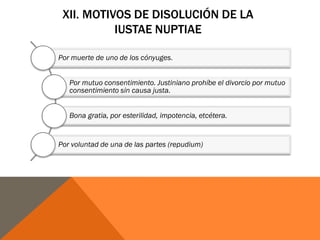 XII. MOTIVOS DE DISOLUCIÓN DE LA
IUSTAE NUPTIAE
Por muerte de uno de los cónyuges.
Por mutuo consentimiento. Justiniano prohíbe el divorcio por mutuo
consentimiento sin causa justa.
Bona gratia, por esterilidad, impotencia, etcétera.
Por voluntad de una de las partes (repudium)
 