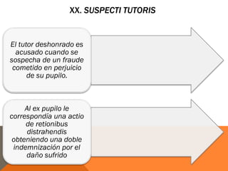 XX. SUSPECTI TUTORIS
El tutor deshonrado es
acusado cuando se
sospecha de un fraude
cometido en perjuicio
de su pupilo.
Al ex pupilo le
correspondía una actio
de retionibus
distrahendis
obteniendo una doble
indemnización por el
daño sufrido
 