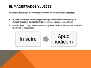 III. MAGISTRADOS Y JUECES
Durante la República y el Principado el proceso estaba dividido en dos fases:
• In suire.- Se llevaba ante el magistrado cuya función consistía en otorgar o
denegar la acción, fijar los términos del proceso y pasar el caso al juez.
• Apud iudicem.- El juez fijaba la sentencia y desarrollaba la iudicatio (facultad que
le atribuía el magistrado).
In suire
Apud
iudicem
 