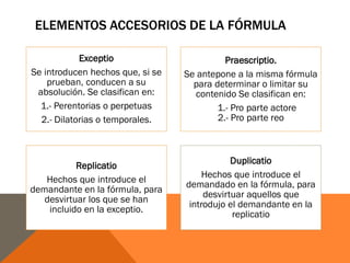 ELEMENTOS ACCESORIOS DE LA FÓRMULA
Exceptio
Se introducen hechos que, si se
prueban, conducen a su
absolución. Se clasifican en:
1.- Perentorias o perpetuas
2.- Dilatorias o temporales.
Praescriptio.
Se antepone a la misma fórmula
para determinar o limitar su
contenido Se clasifican en:
1.- Pro parte actore
2.- Pro parte reo
Replicatio
Hechos que introduce el
demandante en la fórmula, para
desvirtuar los que se han
incluido en la exceptio.
Duplicatio
Hechos que introduce el
demandado en la fórmula, para
desvirtuar aquellos que
introdujo el demandante en la
replicatio
 