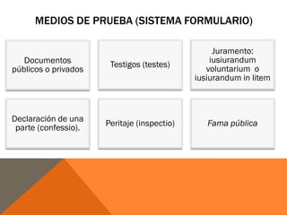 MEDIOS DE PRUEBA (SISTEMA FORMULARIO)
Documentos
públicos o privados
Testigos (testes)
Juramento:
iusiurandum
voluntarium o
iusiurandum in litem
Declaración de una
parte (confessio).
Peritaje (inspectio) Fama pública
 