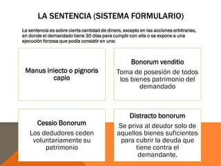 LA SENTENCIA (SISTEMA FORMULARIO)
La sentencia es sobre cierta cantidad de dinero, excepto en las acciones arbitrarias,
en donde el demandado tiene 30 días para cumplir con ella o se expone a una
ejecución forzosa que podía consistir en una:
Manus iniecto o pignoris
capio
Bonorum venditio
Toma de posesión de todos
los bienes patrimonio del
demandado
Cessio Bonorum
Los dedudores ceden
voluntariamente su
patrimonio
Distracto bonorum
Se priva al deudor solo de
aquellos bienes suficientes
para cubrir la deuda que
tiene contra el
demandante.
 