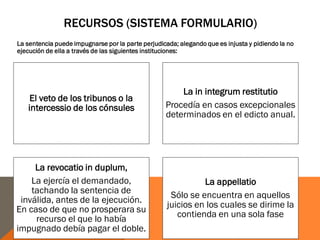 RECURSOS (SISTEMA FORMULARIO)
La sentencia puede impugnarse por la parte perjudicada; alegando que es injusta y pidiendo la no
ejecución de ella a través de las siguientes instituciones:
El veto de los tribunos o la
intercessio de los cónsules
La in integrum restitutio
Procedía en casos excepcionales
determinados en el edicto anual.
La revocatio in duplum,
La ejercía el demandado,
tachando la sentencia de
inválida, antes de la ejecución.
En caso de que no prosperara su
recurso el que lo había
impugnado debía pagar el doble.
La appellatio
Sólo se encuentra en aquellos
juicios en los cuales se dirime la
contienda en una sola fase
 