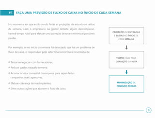 #1
No momento em que estão sendo feitas as projeções de entradas e saídas
da semana, caso o empresário ou gestor detecte algum descompasso,
haverá tempo hábil para efetuar uma correção de rota e minimizar possíveis
perdas.
Por exemplo, se no início da semana foi detectado que há um problema de
fluxo de caixa, o responsável pelo setor financeiro ficará incumbido de:
FAÇA UMA PREVISÃO DE FLUXO DE CAIXA NO ÍNICIO DE CADA SEMANA
8
PROJEÇÕES DE ENTRADAS
E SAÍDAS NO ÍNICIO DE
CADA SEMANA
TEMPO HÁBIL PARA
CORREÇÃO DA ROTA
MINIMIZAÇÃO DE
POSSÍVEIS PERDAS
# Tentar renegociar com fornecedores;
# Reduzir gastos naquela semana;
# Efetuar cobrança de inadimplentes;
# Entre outras ações que ajustem o fluxo de caixa.
# Acionar o setor comercial da empresa para sejam feitas
campanhas mais agressivas;
 