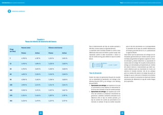Tomo I. Guía práctica para entender los productos de comercio exterior bancariosGuía financiera para empresas exportadoras
5958
Cuadro 4
Tasas de interés de tesorería del banco
Plazo
(en días)
Nuevos soles Dólares americanos
Pasiva Activa Pasiva Activa
7 4,700 % 4,787 % 5,321 % 5,821 %
15 4,700 % 4,894 % 5,320 % 5,820 %
30 4,750 % 5,053 % 5,320 % 5,820 %
60 4,850 % 5,106 % 5,340 % 5,840 %
90 4,900 % 5,160 % 5,358 % 5,858 %
120 4,950 % 5,213 % 5,344 % 5,844 %
180 5,000 % 5,372 % 5,327 % 5,827 %
270 5,150 % 5,426 % 5,287 % 5,787 %
365 5,250 % 5,479 % 5,257 % 5,757 %
Para la determinación del tipo de cambio pactado a
180 días, el banco aplica la siguiente fórmula.
La expresión entre corchetes también se conoce como
diferencial entre tasas de interés o puntos swaps. Ello
representa cuánto se debe incrementar o reducir el
tipo de cambio de hoy para obtener el tipo de cambio
futuro.
Tipo de forwards
Existen dos tipos de operaciones forward de acuerdo
con su modalidad de liquidación: con entrega o full
delivery forward (FDF) y sin entrega o non delivery
forward (NDF).
•	 Operaciones con entrega: son aquellas en las que
al vencimiento se hace efectivo el intercambio to-
tal de las dos monedas al tipo de cambio pactado.
•	 Operaciones sin entrega: son aquellas que al tér-
mino del contrato se compensan únicamente las
ganancias o pérdidas cambiarias derivadas de la
diferencia entre el tipo de cambio pactado y el
tipo de cambio de la fecha de vencimiento en el
mercado al contado. El tipo de cambio relevante
para el día del vencimiento es el correspondiente
al promedio de los tipos de cambio interbancario
de compra y de venta de las 11 a. m., publicado por
la agencia Reuters.
Cabe indicar que las operaciones con entrega son de-
mandadas generalmente por clientes locales que tie-
nen flujos proyectados de ingresos o egresos en mone-
da extranjera y desean determinar su equivalente en
nuevos soles con certeza. Por su parte, los forwards sin
entrega son demandados principalmente por clientes
del exterior (bancos e inversionistas) que están bus-
cando cobertura para sus inversiones en el país con
retornos en moneda nacional. Una de las ventajas
para los clientes del exterior de realizar forwards sin
entrega es que el costo por el traslado de los fondos
del país al exterior (o viceversa) se reduce por tratarse
únicamente del diferencial en vez del monto íntegro
de la operación.
[ ](1 + 0,05372)
(1 + 0,05327)
180/60
x 3,165 = 3,1657
Coberturas cambiarias
 