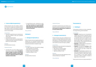 2.	 Carta de crédito de exportación (+)
El Banco Financiero actúa como avisador o confirma-
dor. De esta forma, asegura que el exportador reciba el
pago siempre y cuando los documentos de embarque
se encuentren de acuerdo con las condiciones estableci-
das en la carta de crédito.
Características
•	 Alto grado de seguridad de que las condiciones pre-
vistas serán cumplidas, es decir, que el exportador
reciba su pago.
•	 Acceso fácil al financiamiento.
•	 El Banco Financiero cuenta con un equipo altamen-
te calificado que ofrece la garantía del manejo pro-
fesional de los medios de pagos.
Requisitos
Ser cliente del Banco Financiero.
Preguntas frecuentes
•	 ¿Se puede emitir una carta de crédito de exporta-
ción sin tener un historial crediticio? Sí se puede. La
ventaja de trabajar con nosotros es que podemos
atender operaciones puntuales de manera rápida
(el tiempo de confirmación después de recibida la
solicitud es de solo dos días).
•	 ¿Se puede financiar parte o totalmente las cartas
de crédito de exportación como Importación? Sí se
puede. Estas operaciones son sujetas de financia-
mientos (bajo ciertas condiciones dependiendo de
cada caso en particular).	
Tasas y tarifas (+)
Cobranza (+)
1.	 Cobranzas de importación (+)
El Banco Financiero actúa como agente presentador de
cobranza local. Así, el exportador extranjero presenta
la documentación directamente o a través de un banco
corresponsal para obtener la aceptación o pago.
Características
•	 Se utiliza cuando hay un buen grado de confianza
entre el exportador y el importador.
•	 Bajos costos por comisiones y gastos.
•	 Accesible a otorgar financiamientos.
•	 Seguridad y rapidez en el cobro.
Requisitos
Ser cliente del Banco Financiero.
Preguntas frecuentes	
¿Se necesita ser cliente del banco para atender una co-
branza documentaria de exportación y/o importación?
No es necesario ser cliente del banco, ni tampoco con-
tar con una cuenta corriente.
Tasas y tarifas (+)
2.	 Cobranzas de exportación (+)
El Banco Financiero actúa como el remitente de los do-
cumentos en cobranza. Mediante este servicio el expor-
tador gestiona su cobranza de exportación a través de
los corresponsales que mantiene el Banco Financiero a
nivel mundial de la manera más segura y confiable.
Características
Se utiliza cuando hay un buen grado de confianza entre
el exportador y el importador.
•	 Bajos costos por comisiones y gastos.
•	 Accesible a otorgar financiamientos.
•	 Seguridad y rapidez en el cobro.
Requisitos
Carta de instrucciones del cliente adjuntando los docu-
mentos solicitados por el importador.
Tasas y tarifas (+)
Financiamiento (+)
1.	 Forfaiting (+)
Financiamiento de facturas por cobrar correspondien-
tes al pago de bienes y servicios exportados.
Características
•	 Abstraíble: cualquiera que sea la documentación
utilizada, tiene que permitir la separación entre los
derechos adquiridos con la compra del instrumento
y la operación comercial que ha originado su emi-
sión. Esto quiere decir que ni el deudor ni el banco
garante pueden utilizar los incumplimientos, dis-
putas comerciales u otras incidencias como excusa
para recusar el pago de la deuda.
•	 Negociable: los créditos objeto de una operación de-
ben ser libremente transferibles.
•	 Comercial: en una operación de forfaiting el crédito
surge como consecuencia de un contrato de com-
praventa de bienes y, por tanto, se califica como
crédito comercial.
•	 Sin recurso: una vez finalizada la operación, el ven-
dedor puede desinteresarse totalmente de los acon-
tecimientos que afectan al crédito cedido, mientras
que el comprador no tiene ninguna posibilidad
de devolver el crédito al vendedor si el deudor no
paga, salvo en el caso de fraude.
Desde el punto de vista de una empresa exportadora, el
Banco Financiero
Tomo II. Oferta de productos de comercio exterior de las entidades bancariasGuía financiera para empresas exportadoras
3130
 