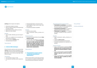 forfaiting permite conseguir varios objetivos:
•	 Permite tener liquidez en la empresa.
•	 Reduce los riesgos de crédito y los derivados del tipo
de cambio y de interés.
•	 Mantenimiento de líneas crediticias con bancos.
•	 Mejora de los ratios contables.
Requisitos
•	 Carta de crédito confirmada y que sea de pago di-
ferido.
•	 Contar con la aceptación de los documentos por
parte del banco corresponsal.
•	 Llenar el contrato de forfaiting y anexo.
•	 Ser cliente del Banco Financiero.
Tasas y tarifas (+)
2.	 Carta de crédito stand by (+)
El Banco Financiero, además de recibir cartas de crédito
stand by de bancos del exterior garantizando una em-
presa, ofrece el servicio de emitir cartas de crédito stand
by aceptadas a nivel mundial para garantizar obliga-
ciones en el exterior.
Características
•	 Son irrevocables con pago a la vista.
•	 Son de ejecución automática al primer requerimien-
to.
•	 Puede garantizar fianzas u otros tipos de avales.
•	 Pueden utilizarse en lugar de prenda, fianza o depó-
sitos en efectivo.
•	 Son operaciones bastantes compatibles.
Requisitos
•	 Solicitud de carta de crédito.
•	 Pagaré correctamente cubierto y firmado por el
cliente.
Preguntas frecuentes
•	 ¿Es necesario ser cliente del Banco Financiero? No es
necesario ser cliente.
•	 ¿Se puede utilizar este producto en cualquier ope-
ración de comercio exterior? Una de las facultades
de la carta de crédito stand by es que sirven no
solamente para cualquier operación de comercio
exterior, sino también para garantizar otras ope-
raciones, como licitaciones locales o extranjeras,
compras locales o implementación.
Tasas y tarifas (+)
3.	 Financiamiento de comercio exterior:
preembarque y posembarque /
importación (+)
El Banco Financiero ofrece un servicio ágil y personaliza-
do con experiencia en la gestión de instrumentos finan-
cieros para operaciones de exportación e importación.
Tipos de financiamiento de comercio exterior
•	 Financiamiento de preembarque: es un préstamo
para cubrir los costos del proceso de fabricación de
la mercancía destinada a la exportación.
•	 Financiamiento de posembarque: es el anticipo del
pago total o parcial de una venta al exterior.
•	 Financiamiento de importación: es el préstamo
para pagar al proveedor por bienes o servicios im-
portados.
Requisitos
•	 Pagaré correctamente cubierto y firmado por el
cliente.
•	 Contrato de advance account.
•	 Carta del cliente solicitando el financiamiento.
•	 Documentos sustentatorios de la exportación / im-
portación.
Preguntas frecuentes
•	 ¿Qué es un financiamiento de preembarque? Es un
préstamo para cubrir los costos del proceso de fa-
bricación de la mercancía destinada a la exporta-
ción.
•	 ¿Qué es un financiamiento de posembarque? Es el
anticipo del pago total o parcial de una venta al
exterior.
•	 ¿Qué es un financiamiento de importación? Es el
préstamo para pagar al proveedor por bienes o
servicios importados.
Tasas y tarifas (+)
Contratos y solicitudes (+)
Banco Financiero
Tomo II. Oferta de productos de comercio exterior de las entidades bancariasGuía financiera para empresas exportadoras
3332
 