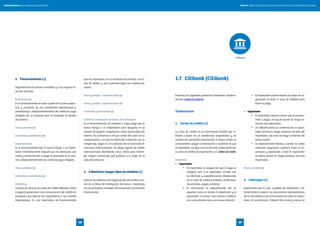 4.	 Financiamiento (+)
Disponibilidad de fondos inmediata y a las mejores ta-
sas del mercado.
Exportaciones
Es el financiamiento de toda o parte de la fase produc-
tiva y comercial de una exportación preembarque y
posembarque, independientemente del medio de pago
utilizado por su empresa para la recepción de fondos
del exterior.
Tasas y tarifas (+)
Contratos y solicitudes (+)
Importaciones
Es el financiamiento que el banco otorga a un impor-
tador inmediatamente después que ha efectuado, por
orden y cuenta de este, el pago al proveedor en el exte-
rior, independientemente del medio de pago utilizado.
Tasas y tarifas (+)
Contratos y solicitudes (+)
Forfaiting
Compra sin recurso de cartas de crédito diferidas, letras
o pagarés generados como consecuencia del crédito de
proveedor que ofrecen los exportadores a sus clientes
importadores. Es una alternativa de financiamiento
para el exportador, sin la necesidad de tramitar una lí-
nea de crédito, y que le permite bajar sus cuentas por
cobrar.
Tasas y tarifas - exportaciones (+)
Tasas y tarifas - importaciones (+)
Contratos y solicitudes (+)
Crédito al comprador de bienes del extranjero
Es el financiamiento de mediano o largo plazo que el
banco otorga a un importador para apoyarlo en la
compra de equipos, maquinaria u otros activos fijos del
exterior. Se le financia el 85 por ciento del valor de la
compra/venta a un tipo de interés fijo o flotante con un
margen fijo, según la circunstancia de los mercados fi-
nancieros internacionales. Se utiliza seguros de crédito
internacionales (Eximbank, Cesce, SACE) para minimi-
zar riesgos comerciales y/o políticos a lo largo de la
vida del préstamo.
5.	 Coberturas riesgos tipos de cambios (+)
Servicio de cobertura de riesgos de tipo de cambio a tra-
vés de la Mesa de Distribución del banco. Coberturas
en las principales monedas de transacción de comercio
internacional.
Presenta los siguientes productos financieros clasifica-
dos por comercio exterior:
Tradeservices
1.	 Cartas de crédito (+)
La carta de crédito es un instrumento emitido por Ci-
tibank a favor de un beneficiario (exportador) y en
nombre del solicitante (importador). El banco emisor se
compromete a pagar la transacción a condición de que
el exportador cumpla con los términos estipulados por
la carta de crédito de importación o LC (letter of credit).
Beneficios
•	 Importador
•	 El importador se asegura de que el pago se
realizará solo si el exportador cumple con
los términos y especificaciones establecidos
en la carta de crédito (cantidad, certificados,
documentos, plazos, etcétera).
•	 El instrumento es especialmente útil en
aquellos casos en donde el importador y el
exportador no tienen una historia crediticia
o en casos donde crean una nueva relación.
•	 El importador puede mejorar su poder de ne-
gociación al tener el aval de Citibank para
hacer su pago.
•	 Exportador
•	 El exportador tiene un banco que se compro-
mete a pagar, en vez de asumir el riesgo co-
mercial del importador.
•	 Si Citibank presta su confirmación, el expor-
tador elimina el riesgo soberano del país del
importador, así como el riesgo comercial del
banco emisor.
•	 Es especialmente efectivo cuando no existe
suficiente trayectoria crediticia entre el im-
portador y exportador, o bien el exportador
no desea asumir el riesgo soberano del país
importador.
Tasas y tarifas (+)
2.	 Cobranzas (+)
Instrumento por el cual, a pedido del exportador, Citi-
bank remite al exterior los documentos representativos
de la mercadería y las instrucciones de cobro al impor-
tador. Al vencimiento, Citibank Perú recibe y abona al
1.7	 Citibank (Citibank)
Citibank
Tomo II. Oferta de productos de comercio exterior de las entidades bancariasGuía financiera para empresas exportadoras
4948
 