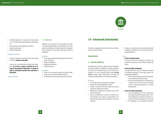 •	 Confidencialidad en el manejo de los documentos
con un asesoramiento especializado y personaliza-
do.
•	 Aviso oportuno de la llegada de los fondos.
•	 Asesoría permanente.
•	 Tarifas competitivas.
Preguntas Frecuentes
•	 ¿Cuánto se demoran en el envío de los documentos
al exterior? Máximo un día hábil.
•	 ¿Cuáles son las modalidades de pago más utiliza-
das? «A la vista» se paga al momento de la en-
trega de documentos al importador. «A plazo» se
paga al vencimiento pactado entre exportador e
importador.
Tasas y tarifas (+)
9.	 Avales (+)
Respaldo en compromisos ante proveedores del exte-
rior. Banco GNB garantiza el cumplimiento de una obli-
gación contraída por un cliente importador. Esta garan-
tía se incluye en el mismo título valor que evidencia la
obligación.
Beneficios
•	 Total respaldo y seguridad de pago ante tus provee-
dores del exterior.
•	 Tarifas competitivas.
•	 Rápido procesamiento.
•	 Excelente servicio.
Requisitos:
•	 Contar con una cuenta corriente con el Banco GNB.
•	 Contar con una línea de crédito aprobada.
•	 Presentación de documentos que el banco solicite.
Presenta los siguientes productos financieros clasifica-
dos por comercio exterior:
Exportaciones
1.	 Carta de crédito (+)
Interbank recibe cartas de crédito para que el exporta-
dor pueda realizar sus despachos con total seguridad.
Se trata de un compromiso por el cual el banco de la
empresa a la que se exporta (banco emisor/issuing
bank) se obliga a pagar, siempre que se cumplan las
condiciones establecidas en el crédito documentario.
Beneficios
•	 Es el medio de cobro más seguro y confiable.
•	 Proporciona mayor agilidad en el cobro.
•	 Facilita el acceso a financiación según las caracte-
rísticas del crédito documentario.
•	 Notificación inmediata de la recepción de los crédi-
tos documentarios.
•	 Tiene a su disposición el Servicio al Cliente de Co-
mercio Exterior, que cuenta con especialistas en el
tema para solucionar y/o dar respuesta a los reque-
rimientos.
•	 Se rige por las últimas normas internacionalmente
aceptadas y emitidas por la Cámara de Comercio
Internacional (ICC).
Tipos
•	 Cartas de crédito avisada
El aviso por parte de Interbank se efectuará de
acuerdo con las instrucciones recibidas de parte del
emisor.
•	 Cartas de crédito confirmadas
La confirmación por parte de Interbank incorpora
una garantía adicional a la del banco emisor con
los siguientes beneficios:
•	 Eliminación del riesgo comercial relacionado
con la solvencia del banco emisor.
•	 Para que Interbank añada su confirmación es
necesario que el banco emisor sea solvente
y que lo solicite expresamente en el crédito
documentario.
•	 Cartas de crédito transferibles
•	 Es una modalidad en la cual el beneficiario
del crédito (exportador) puede ceder a uno o
más beneficiarios los derechos parciales o to-
tales del crédito documentario, solo una vez.
•	 Se constituye en una excelente herramien-
1.9	 Interbank (Interbank)
Interbank
Tomo II. Oferta de productos de comercio exterior de las entidades bancariasGuía financiera para empresas exportadoras
5958
 