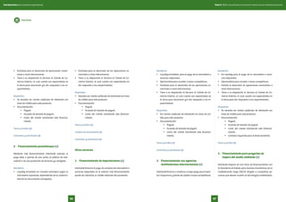•	 Facilidad para el desarrollo de operaciones comer-
ciales a nivel internacional.
•	 Tiene a su disposición el Servicio al Cliente de Co-
mercio Exterior, el cual cuenta con especialistas en
el tema para solucionar y/o dar respuesta a los re-
querimientos.
Requisitos
•	 Se necesita ser cliente calificado de Interbank con
línea de crédito para este producto.
•	 Documentación:
•	 Pagaré.
•	 Acuerdo de llenado de pagaré.
•	 Carta del cliente solicitando este financia-
miento.
Tasas y tarifas (+)
Contratos y solicitudes (+)
2.	 Financiamiento posembarque (+)
Mediante este financiamiento Interbank anticipa el
pago total o parcial de una venta al exterior de mer-
cadería o de una prestación de servicios ya realizada.
Beneficios
•	 Liquidez inmediata en moneda extranjera según la
mercadería exportada, dependiendo de la conformi-
dad de los documentos entregados.
•	 Facilidad para el desarrollo de las operaciones co-
merciales a nivel internacional.
•	 Tiene a su disposición el Servicio al Cliente de Co-
mercio Exterior, el cual cuenta con especialistas en
dar respuesta a los requerimientos.
Requisitos
•	 Necesita ser cliente calificado de Interbank con línea
de crédito para este producto.
•	 Documentación:
•	 Pagaré.
•	 Acuerdo de llenado de pagaré.
•	 Carta del cliente solicitando este financia-
miento.
Tasas y tarifas (+)
Compra de documentos (+)
Contratos y solicitudes (+)
Otros servicios
1.	 Financiamiento de importaciones (+)
Interbank financia el pago de compras de mercadería o
servicios adquiridos en el exterior. Este financiamiento
puede ser adicional al crédito obtenido del proveedor.
Beneficios
•	 Liquidez inmediata, para el pago de la mercadería o
servicios adquiridos.
•	 Oportunidad para acceder a tasas competitivas.
•	 Facilidad para el desarrollo de las operaciones co-
merciales a nivel internacional.
•	 Tiene a su disposición el Servicio al Cliente de Co-
mercio Exterior, el cual cuenta con especialistas en
el tema para solucionar y/o dar respuesta a los re-
querimientos.
Requisitos
•	 Ser cliente calificado de Interbank con línea de cré-
dito para este producto.
•	 Documentación:
•	 Pagaré.
•	 Acuerdo de llenado de pagaré.
•	 Carta del cliente solicitando este financia-
miento.
Tasas y tarifas (+)
Contratos y solicitudes (+)
2.	 Financiamiento con agencias
multilaterales internacionales (+)
Interbank financia a mediano o largo plazo para impor-
tar maquinaria y bienes de capital a tasas competitivas.
Beneficios
•	 Da liquidez para el pago de la mercadería o servi-
cios adquiridos.
•	 Oportunidad para acceder a tasas competitivas.
•	 Facilita el desarrollo de operaciones comerciales a
nivel internacional.
•	 Tiene a su disposición el Servicio al Cliente de Co-
mercio Exterior, el cual cuenta con especialistas en
el tema para dar respuesta a los requerimientos.
Requisitos
•	 Se necesita ser cliente calificado de Interbank con
línea de crédito para este producto.
•	 Documentación:
•	 Pagaré.
•	 Acuerdo de llenado de pagaré.
•	 Carta del cliente solicitando este financia-
miento.
•	 Contrato requerido para el financiamiento.
Tasas y tarifas (+)
3.	 Financiamiento para proyectos de
mejora del medio ambiente (+)
Interbank dispone de una línea de financiamiento con
la Secretaría de Estado para Asuntos Económicos de la
Confederación Suiza (SECO) dirigido a compañías pe-
ruanas que desean invertir en tecnologías ambientales.
Interbank
Tomo II. Oferta de productos de comercio exterior de las entidades bancariasGuía financiera para empresas exportadoras
6766
 