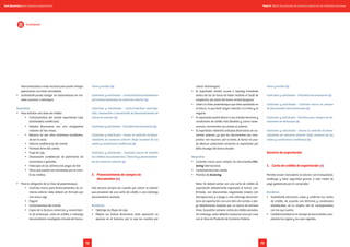 interconectadas a nivel nacional para poder realizar
operaciones con total comodidad.
•	 Scotiabank puede realizar los desembolsos en mo-
neda nacional o extranjera.
Requisitos
•	 Para solicitar una línea de crédito:
•	 Carta/solicitud del cliente requiriendo la(s)
facilidad(es) crediticia(s).
•	 Estados financieros con una antigüedad
máxima de tres meses.
•	 Balance de dos años anteriores (auditados,
de ser el caso).
•	 Informe confidencial del cliente.
•	 Formato ficha del cliente.
•	 Flujo de caja.
•	 Declaración confidencial de patrimonio de
accionistas o garantes.
•	 Fotocopia de los últimos tres pagos de IGV.
•	 Otros que puedan ser solicitados por el comi-
té de créditos.
•	 Para la utilización de la línea de posembarque:
•	 Contrato marco para financiamientos de co-
mercio exterior (este deberá ser firmado por
una única vez).
•	 Pagaré.
•	 Carta/solicitud del cliente.
•	 Copia de la factura comercial y conocimien-
to de embarque, carta de crédito o cobranza
documentaria canalizada a través del banco.
Tasas y tarifas (+)
Contratos y solicitudes – Carta/solicitud desembolso
para financiamientos de comercio exterior (+)
Contratos y solicitudes – Carta/solicitud amortiza-
ción, renovación o cancelación de financiamientos de
comercio exterior (+)
Contratos y solicitudes - Checklist documentario (+)
Contratos y solicitudes - Anexo al contrato de finan-
ciamiento de comercio exterior (hoja resumen de los
costos y condiciones crediticias) (+)
Contratos y solicitudes - Contrato marco de emisión
de créditos documentarios / Stand by y financiamien-
tos de comercio exterior (+)
3.	 Financiamiento de compra de
documentos (+)
Este servicio compra las cuentas por cobrar al exterior
que provienen de una carta de crédito o una cobranza
documentaria avalada.
Beneficios
•	 Optimiza los flujos de caja.
•	 Mejora los índices financieros (esta operación no
aparece en el balance, por lo que las cuentas por
cobrar disminuyen).
•	 El exportador tendrá acceso a liquidez inmediata
dentro de las 24 horas de haber recibido el Swift de
aceptación por parte del banco emisor/pagador.
•	 Libera la línea posembarque que tiene aprobada en
el banco, lo que dará mayor rotación a la línea y al
negocio.
•	 El exportador podrá ofrecer a sus clientes términos y
condiciones de crédito más flexibles y, como conse-
cuencia, incrementar sus ventas al exterior.
•	 El exportador obtendrá anticipos financieros sin au-
mentar pasivos, ya que los documentos son com-
prados «sin recurso»; por lo tanto, el banco no pue-
de efectuar posteriores reclamos al exportador por
falta de pago del banco deudor.
Requisitos
•	 Contrato marco para compra de documentos/Fac-
toring internacional.
•	 Carta/solicitud del cliente.
•	 Planilla de factoring.
Nota: Se deberá contar con una carta de crédito de
exportación debidamente ingresada al banco, con-
firmada, con documentos negociados limpios (sin
discrepancias) y a plazo; o una cobranza documen-
taria de exportación con una letra de cambio a pla-
zo debidamente avalada por un banco de primera
línea. Se podrán comprar cartas de crédito avisadas.
Sin embargo, estas deberán evaluarse caso por caso
con el Área de Producto de Comercio Exterior.
Tasas y tarifas (+)
Contratos y solicitudes - Checklist documentario (+)
Contratos y solicitudes - Contrato marco de compra
de documentos internacionales (+)
Contratos y solicitudes - Planilla para compra de do-
cumentos de embarque (+)
Contratos y solicitudes - Anexo al contrato de finan-
ciamiento de comercio exterior (hoja resumen de los
costos y condiciones crediticias) (+)
Servicio de exportación
1.	 Carta de crédito de exportación (+)
Permite enviar mercadería al exterior con tranquilidad,
confianza y total seguridad gracias a este medio de
pago gestionado por el comprador.
Beneficios
•	 Scotiabank estructura, avisa y confirma las cartas
de crédito, de acuerdo con términos y condiciones
establecidos, en la amplia red de corresponsales
con los que cuenta.
•	 Confidencialidad en el manejo de documentos cum-
pliendo las reglas y los usos vigentes.
Scotiabank
Tomo II. Oferta de productos de comercio exterior de las entidades bancariasGuía financiera para empresas exportadoras
7372
 