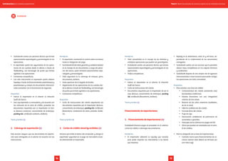 •	 Scotiabank cuenta con personal técnico que brinda
asesoramiento especializado y personalizado en las
operaciones.
•	 El exportador podrá dar seguimiento de las opera-
ciones de sus cuentas desde la oficina a través de
TeleBanking, con tecnología de punta que brinda
agilidad a las operaciones.
•	 Comisiones competitivas.
•	 Con este instrumento el exportador podrá obtener
liquidez a través de financiamientos preembarque y
posembarque y compra de documentos internacio-
nales (consultar con el funcionario de negocios).
Requisitos
•	 Indicar al importador en el exterior la dirección
Swift del banco.
•	 Una vez exportada la mercadería y de acuerdo con
las cláusulas de la carta de crédito, presentar los
documentos requeridos por el importador al ban-
co (factura comercial, conocimiento de embarque,
packing list, certificado sanitario, etcétera).
Tasas y tarifas (+)
2.	 Cobranza de exportación (+)
Este servicio asegura que los documentos de exporta-
ción sean entregados en el exterior de acuerdo con las
instrucciones.
Beneficios
•	 El exportador mantendrá el control sobre los bienes
hasta la realización del pago.
•	 Scotiabank brinda total garantía y confidencialidad
en el manejo de los documentos a cargo del perso-
nal del banco, quien brindará asesoramiento espe-
cializado y personalizado.
•	 Total seguridad en la cobranza de cheques, giros,
documentos, etcétera.
•	 Aviso oportuno de la llegada de fondos.
•	 Seguimiento de las operaciones de las cuentas des-
de la oficina a través de TeleBanking, con tecnología
de punta que brinda agilidad a las operaciones.
•	 Comisiones competitivas.
Requisitos
•	 Carta de instrucciones del cliente adjuntando los
documentos requeridos por el importador (factura,
conocimiento de embarque, packing list, certificado
fitosanitario, condiciones de cobro, protesto, etcéte-
ra).
Tasas y tarifas (+)
3.	 Cartas de crédito stand by recibidas (+)
Servicio que emite el banco del comprador y otorga al
exportador seguridad en el pago de mercadería envia-
da directamente al importador.
Beneficios
•	 Total versatilidad en el manejo de las distintas y
múltiples operaciones que pueden ser garantizadas.
•	 Scotiabank cuenta con personal técnico que brinda
asesoramiento especializado y personalizado en las
operaciones.
•	 Tarifas competitivas.
Requisitos
•	 Indicar al importador en el exterior la dirección
Swift del banco.
•	 Carta de instrucciones del cliente.
•	 Documentos requeridos por el importador de ser el
caso (factura, conocimiento de embarque, packing
list, certificado fitosanitario, etcétera).
Tasas y tarifas (+)
Financiamiento de importaciones
1.	 Financiamiento de importaciones (+)
Scotiabank financia pagos al proveedor en el exterior,
cartas de crédito o cobranzas documentarias.
Beneficios
•	 El importador obtendrá la liquidez que necesita
para poder importar las mercaderías o los bienes
que requieres.
•	 Rapidez en el desembolso, entre 24 y 48 horas, de-
pendiendo de la conformidad de los documentos
entregados.
•	 Scotiabank cuenta con los recursos que le permiten
ofrecer tasas competitivas en los mejores términos
y condiciones.
•	 Scotiabank dispone de una amplia red de agencias
interconectadas a nivel nacional para poder realizar
las operaciones con total comodidad.
Requisitos
•	 Para solicitar una línea de crédito:
•	 Carta/solicitud del cliente solicitando la(s)
facilidad(es) crediticia(s).
•	 Estados financieros con una antigüedad
máxima de tres meses.
•	 Balance de dos años anteriores (auditados,
de ser el caso).
•	 Informe confidencial del cliente.
•	 Formato ficha del cliente.
•	 Flujo de caja.
•	 Declaración confidencial de patrimonio de
accionistas o garantes.
•	 Fotocopia de los últimos tres pagos de IGV.
•	 Otros que puedan ser solicitados por el comi-
té de créditos.
•	 Para la utilización de la línea de importaciones:
•	 Contrato marco para financiamientos de co-
mercio exterior (este deberá ser firmado por
una única vez).
Scotiabank
Tomo II. Oferta de productos de comercio exterior de las entidades bancariasGuía financiera para empresas exportadoras
7574
 