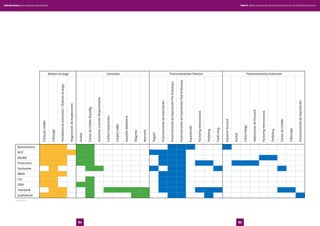 Tomo II. Oferta de productos de comercio exterior de las entidades bancariasGuía financiera para empresas exportadoras
8584
Fuente: Asbanc.
Medios de pago Garantías Financiamientos Directos Financiamientos Indirectos
CartadeCrédito
Cobranza
Transferenciasbancarias/Órdenesdepago
NegociacióndeAceptaciones
Avales
CartasdeCréditoStandBy
GarantíasaprimerRequerimiento
CartasCompromiso
ConfortLetter
GarantíaMobiliaria
Sepymex
Warrants
Pagaré
FinanciamientodeImportación
FinanciamientodeExportaciónPreEmbarque
FinanciamientodeExportaciónPostEmbarque
Exportacash
FactoringInternacional
Forfaiting
Confiming
AdvanceAccount
Avales
CartaFianza
OperacionesdeForward
FactoringInternacional
Forfaiting
CartasdeCrédito
Cobranzas
FinanciamientodeImportación
Bancomercio
BCP
BanBif
Financiero
Santander
BBVA
Citi
GNB
Interbank
Scotiabank
 