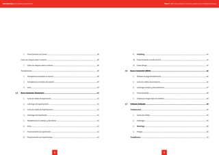 1.	 Financiamiento de Comex...................................................................................................................................38
Cobro de cheques sobre el exterior....................................................................................................................................38
1.	 Cobro de cheques sobre el exterior...................................................................................................................38
Transferencias...........................................................................................................................................................................38
1.	 Transferencias enviadas al exterior..................................................................................................................38
2.	 Transferencias recibidas del exterior................................................................................................................39
3.	Giros.............................................................................................................................................................................40
1.5	 Banco Santander (Santander)............................................................................................................................ 41
1.	 Carta de crédito de exportación......................................................................................................................... 41
2.	 Cobranzas de exportaciones............................................................................................................................... 41
3.	 Carta de crédito de importaciones....................................................................................................................42
4.	 Cobranzas de importación...................................................................................................................................42
5.	 Transferencias al exterior y del exterior..........................................................................................................43
6.	Giros.............................................................................................................................................................................43
7.	 Financiamiento de exportación.........................................................................................................................43
8.	 Financiamiento de importaciones.....................................................................................................................43
9.	 Forfaiting...................................................................................................................................................................44
10.	 Financiamiento a través de ECA........................................................................................................................44
11.	 Cartas fianza.............................................................................................................................................................45
1.6	 Banco Continental (BBVA).................................................................................................................................. 46
1.	 Órdenes de pago/transferencias........................................................................................................................46
2.	 Carta de crédito documentaria..........................................................................................................................46
3.	 Cobranzas simples y documentarias...............................................................................................................47
4.	Financiamiento........................................................................................................................................................48
5.	 Coberturas riesgos tipos de cambios...............................................................................................................48
1.7	 Citibank (Citibank)............................................................................................................................................... 49
Tradeservices............................................................................................................................................................................49
1.	 Cartas de crédito.....................................................................................................................................................49
2.	Cobranzas..................................................................................................................................................................49
3.	 Stand bys..................................................................................................................................................................50
4.	Fianzas........................................................................................................................................................................50
Tradefinance............................................................................................................................................................................. 51
Tomo II. Oferta de productos de comercio exterior de las entidades bancariasGuía financiera para empresas exportadoras
98
 