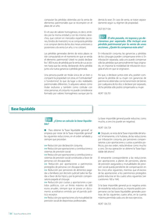 computan las pérdidas obtenidas por la venta de           demás lo sean. En caso de venta, se tratan separa-
                                  elementos patrimoniales que se recompren en el            damente según su régimen de propiedad.
                                  plazo de un año.
                                                                                            DGT 0577-04
                                  En el caso de valores homogéneos, es decir, emiti-
                                  dos por la misma entidad y con los mismos dere-
                                  chos, que coticen en mercados españoles (accio-            157 El año pasado, mi esposa y yo de-
                                  nes, fondos de inversión), no se computa la pérdida       claramos por separado. Ella incluyó una
                                  si se compran dentro de los dos meses anteriores o        pérdida patrimonial por la venta de unas
                                  posteriores a la venta (un año, si no cotizan).           acciones. ¿Quién la compensa este año?

                                  Las pérdidas generadas dentro de estos plazos se          En tributación conjunta, las ganancias y pérdidas
                                  irán computando en el momento en que se venda             de los cónyuges pueden compensarse entre sí. En
                                  el elemento patrimonial. Usted no podrá declarar          tributación separada, cada uno puede compensar
                                  los 1.803 euros de pérdida por la venta de sus accio-     sólo las pérdidas que personalmente haya origina-
                                  nes hasta que las venda, declarando dicha pérdida         do, sin importar la modalidad de tributación esco-
                                  junto a la nueva ganancia o pérdida generada.             gida el año en que se originaron.

                                  Una persona puede ser titular única de un bien o          Así que, si declaran juntos este año, podrán com-
                                  compartir la propiedad con otras, en “cotitularidad“      pensar la pérdida de su mujer con ganancias de
                                  o “condominio”, lo que da lugar a dos realidades          patrimonio obtenidas con la transmisión de bienes
                                  patrimoniales diferentes. Si adquiere valores como        por cualquiera de los dos; si declaran por separado,
                                  titular exclusivo y también como cotitular con            dicha pérdida sólo podrá compensarla su mujer.
                                  otras personas, el conjunto no puede considerarse
                                  formado por valores homogéneos aunque por lo              AEAT 126.701




   Base liquidable

                                                                                            La base imponible general puede reducirse, como
                                   158 ¿Cómo se calcula la base liquida-                    mucho, a cero (no puede ser negativa).
                                  ble?
                                                                                            AEAT 126.724
                                  n     Para obtener la “base liquidable general”, se
                                  empieza por restar de la “base imponible general”         n Después, se resta de la “base imponible del aho-
                                  las siguientes reducciones, en el orden señalado y        rro” el remanente, si lo hubiese, de las reducciones
                                  siempre que procedan:                                     por tributación conjunta, por pensiones compen-
                                                                                            satorias y por aportaciones y cuotas a partidos po-
                                  >> Reducción por declaración conjunta.                    líticos, por ese orden, reduciéndose como mucho
                                  >> Reducción por aportaciones y contribuciones a          a cero. De esa operación se obtiene la “base liqui-
                                  sistemas de previsión social.                             dable del ahorro”.
                                  >> Reducción por aportaciones y contribuciones a
                                  sistemas de previsión social constituidos a favor de      El remanente correspondiente a las reducciones
                                  personas con discapacidad.                                por aportaciones a planes de pensiones, planes
                                  >> Reducción por aportaciones a patrimonios               de previsión asegurados y mutualidades de previ-
                                  protegidos de personas con discapacidad.                  sión social queda pendiente de compensación en
                                  >> Reducción por pensiones de alimentos paga-             los cinco años siguientes, mientras que el exceso
                                  das a familiares por decisión judicial (salvo las fija-   de las aportaciones a los patrimonios protegidos
                                  das a favor de los hijos) y por la pensión compen-        podrá reducirse en los cuatro años siguientes (ver
                                  satoria pagada al cónyuge.                                cuestiones 160 a 164).
                                  >> Reducción por cuotas y aportaciones a par-
                                  tidos políticos, con un límite máximo de 600              Si la base imponible general ya es negativa antes
                                  euros anuales, siempre que se posea un docu-              de restarle las reducciones, su importe podrá com-
                                  mento acreditativo emitido por el partido polí-           pensarse con las bases liquidables generales posi-
                                  tico receptor.                                            tivas de los siguientes cuatro años, en la cuantía
                                  >> Reducción por aportaciones a la mutualidad de          máxima permitida cada uno de esos ejercicios.
                                  previsión social de deportistas profesionales.
                                                                                            AEAT 126.723


| 56 |   Guía Fiscal Renta 2010
 