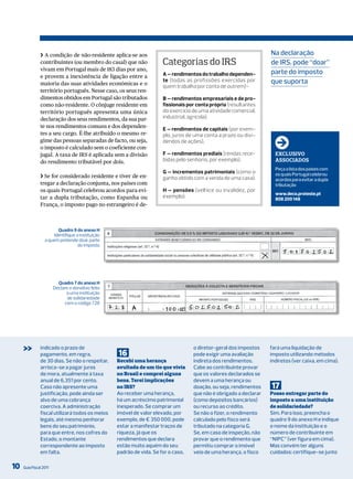 ❯ A condição de não-residente aplica-se aos                                                          Na declaração
               contribuintes (ou membro do casal) que não              Categorias do IRS                            de irS, pode “doar”
               vivam em Portugal mais de 183 dias por ano,
                                                                       A – rendimentos do trabalho dependen-        parte do imposto
               e provem a inexistência de ligação entre a
               maioria das suas atividades económicas e o
                                                                       te (todas as profissões exercidas por        que suporta
                                                                       quem trabalha por conta de outrem)-
               território português. Nesse caso, os seus ren-
               dimentos obtidos em Portugal são tributados             B – rendimentos empresariais e de pro-
               como não-residente. O cônjuge residente em              fissionais por conta própria (resultantes
               território português apresenta uma única                do exercício de uma atividade comercial,
               declaração dos seus rendimentos, da sua par-            industrial, agrícola).
               te nos rendimentos comuns e dos dependen-
                                                                       E – rendimentos de capitais (por exem-
               tes a seu cargo. É-lhe atribuído o mesmo re-            plo, juros de uma conta a prazo ou divi-
               gime das pessoas separadas de facto, ou seja,           dendos de ações).
               o imposto é calculado sem o coeficiente con-
               jugal. A taxa de IRS é aplicada sem a divisão           F – rendimentos prediais (rendas rece-         eXClUsIvo
               do rendimento tributável por dois.                      bidas pelo senhorio, por exemplo).             AssoCIAdos
                                                                                                                      Peça a lista dos países com
                                                                       G – incrementos patrimoniais (como o           os quais Portugal celebrou
               ❯ Se for considerado residente e tiver de en-           ganho obtido com a venda de uma casa).         acordos para evitar a dupla
               tregar a declaração conjunta, nos países com                                                           tributação
               os quais Portugal celebrou acordos para evi-            H – pensões (velhice ou invalidez, por
                                                                                                                      www.deco.proteste.pt
               tar a dupla tributação, como Espanha ou                 exemplo).                                      808 200 148
               França, o imposto pago no estrangeiro é de-



                         Quadro 9 do anexo H
                       Identifique a instituição
                  a quem pretende doar parte
                                    do imposto




                          Quadro 7 do anexo H
                        Declare o donativo feito
                              a uma instituição
                               de solidariedade
                             com o código 728




     >>        indicado o prazo de
               pagamento, em regra,                16
                                                                                    o diretor-geral dos impostos
                                                                                    pode exigir uma avaliação
                                                                                                                    fará uma liquidação de
                                                                                                                    imposto utilizando métodos
               de 30 dias. Se não o respeitar,     Recebi uma herança               indireta dos rendimentos.       indiretos (ver caixa, em cima).
               arrisca-se a pagar juros            avultada de um tio que vivia     Cabe ao contribuinte provar
               de mora, atualmente à taxa          no Brasil e comprei alguns       que os valores declarados se
               anual de 6,351 por cento.           bens. Terei implicações          devem a uma herança ou
               Caso não apresente uma              no IRS?                          doação, ou seja, rendimentos    17
               justificação, pode ainda ser        Ao receber uma herança,          que não é obrigado a declarar   Posso entregar parte do
               alvo de uma cobrança                há um acréscimo patrimonial      (como depósitos bancários)      imposto a uma instituição
               coerciva. A administração           inesperado. Se comprar um        ou recurso ao crédito.          de solidariedade?
               fiscal utilizará todos os meios     imóvel de valor elevado, por     Se não o fizer, o rendimento    Sim. Para isso, preencha o
               legais, até mesmo penhorar          exemplo, de € 350 000, pode      calculado pelo fisco será       quadro 9 do anexo H e indique
               bens do seu património,             estar a manifestar traços de     tributado na categoria G.       o nome da instituição e o
               para que entre, nos cofres do       riqueza, já que os               Se, em caso de inspeção, não    número de contribuinte em
               Estado, o montante                  rendimentos que declara          provar que o rendimento que     “NiPC” (ver figura em cima).
               correspondente ao imposto           estão muito aquém do seu         permitiu comprar o imóvel       mas convém ter alguns
               em falta.                           padrão de vida. Se for o caso,   veio de uma herança, o fisco    cuidados: certifique-se junto

10   Guia Fiscal 2011
 