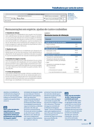 Trabalhadores por conta de outrem

                                                                                                                 Quadro 3 A
                                                                                                                 do modelo 3
                                                                                                                 Identificação do
                                                                                                                 contribuinte e grau
                                                                                                                 de invalidez




  Remunerações em espécie, ajudas de custo e subsídios
  ■ Subsídio de refeição                                           QuAdro 6
  Quantia paga aos trabalhadores para ajudar nos encargos
  com a alimentação nos dias de trabalho. É paga em dinheiro
                                                                   Montantes isentos de tributação
  ou com senhas de refeição. Se a empresa pagar em dinheiro
  e o montante diário for igual ou inferior a € 6,41, o subsídio    Designação                                          Isenção máxima (€)
  está isento de IRS. Se o ultrapassar, a parte excedente tem
  de ser declarada como rendimento da categoria A. Caso a           Subsídio de refeição (por dia de trabalho)
  empresa pague em vales de refeição (ou equivalente), o limi-      › Pago em dinheiro                                         6,41
  te de isenção sobe para 7,26 euros.                                                                                          7,26
                                                                    › Pago em senha de refeição
  ■ Ajudas de custo                                                 Ajudas de custo (por dia)
  Destinam-se a compensar o trabalhador por despesas em             › Deslocações no País                                      50,02
  deslocações ao serviço da empresa, como alimentação e                                                                        119,13
                                                                    › Deslocações no estrangeiro
  alojamento. Se ultrapassarem os limites indicados no quadro
  6, a parte excedente deve ser incluída na declaração de IRS.      Subsídios de viagem e de marcha (por quilómetro)
                                                                    › Transporte em automóvel próprio                          0,36
  ■ Subsídios de viagem e marcha                                    › Transporte em veículos de carreiras de                    0,11
  Há empresas que suportam o valor do passe e/ou os custos            serviço público (comboio, por exemplo)
  com o transporte do trabalhador em carro próprio. Regra           › Mota                                                     0,14
  geral, no primeiro caso, o valor é pago juntamente com o ven-
                                                                    › Transportes em automóveis de aluguer
  cimento e está sujeito a IRS. No segundo, se a empresa pagar        (táxi, por exemplo)
  um valor inferior ao mencionado no quadro ao lado, não é                                                                     0,34
                                                                         – 1 funcionário
  cobrado IRS.
                                                                         – 2 funcionários em conjunto                        0,14/cada
  ■ Limites ultrapassados                                                – 3 ou mais funcionários em conjunto                0,11/cada
  A parcela do subsídio que exceder o limite é considerada ren-
  dimento da categoria A e tem de ser declarada pelo contri-
  buinte. Para tal, o excedente deve ser mencionado na decla-
  ração de rendimentos auferidos, que a entidade patronal tem
  de entregar ao trabalhador e enviar para o fisco.




abatidos na totalidade ao        atividades de desgaste rápido     primeiros 5 anos de duração
rendimento da categoria A        as exercidas por mineiros,        do contrato e desde que o                23
no ano em que são pagos.         desportistas e pescadores.        benefício só seja usufruído             Casei-me em novembro
indique os montantes na linha    Além das deduções                 depois dos 55 anos.                     de 2011. Tenho de avisar
respetiva do quadro 4A do        específicas destacadas no         inscreva o valor do seguro              a entidade patronal?
anexo A.                         quadro 5 da pág. 16, estes        contratado no quadro 4B                 Sim. Quando há alterações
                                 profissionais podem deduzir       do anexo A e indique o código           no agregado familiar (pelo
                                 na totalidade os prémios de       413, referente a “Prémios               casamento ou nascimento
                                 seguros de doença, acidentes      de seguros no âmbito de                 de um filho, por exemplo),
22                               pessoais e de vida, que           profissões de desgaste                  é preciso comunicá-las à
Qual o valor da dedução          garantam exclusivamente           rápido”. Só se o contribuinte           entidade patronal, para esta
específica para os               os riscos de morte e invalidez,   optar pelo englobamento é               atualizar a taxa de retenção
rendimentos de trabalho          ou de reforma por velhice.        que o fisco permite deduzir os          na fonte do trabalhador.
dependente obtidos por           No último caso, desde que         montantes gastos em                     Quando, por causa do
profissionais com atividade      não inclua o pagamento,           prémios de seguro previstos             trabalhador, não entre
de desgaste rápido?              por resgate ou adiantamento,      para as profissões de                   nos cofres do Estado
o fisco considera como           de capital em vida nos            desgaste rápido.                        o imposto devido (retenção),           >>
                                                                                                                                             Guia Fiscal 2011   17
 