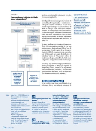 ESQuEmA 5                                                     podem consultar eletronicamente o recibo          os contribuintes
               Devo declarar o início de atividade                           (ver caixa na pág. 26).                           com rendimentos
               como independente?
                                                                             ❯ Independentemente de precisar ou não de
                                                                                                                               da categoria B
                           A prestação de serviços que vai realizar          contabilidade organizada, o contribuinte é        não têm de informar
                                    é um ato esporádico?                     obrigado a emitir uma fatura ou um docu-          a Segurança Social
                                                                             mento equivalente por cada transmissão de
                                                                             bem ou serviço, assim como pelos adianta-
                                                                                                                               quando abrem
                        Não, pretendo                   Sim, será um ato     mentos. Se é empresário em nome individu-         atividade junto
                          continuar                           único
                                                                             al, não está sujeito ao regime dos recibos ver-   dos serviços do fisco
                                                                             des, mas deve encomendar faturas numa
                                                          No passado,        tipografia autorizada ou ter um sistema ele-
                                                       já efetuou algum
                                                           ato isolado
                                                                             trónico de faturas credenciado (ver caixa, na
                                                          de prestação       pág. 33).
                                                          de serviços?
                                                                             ❯ Apure ainda se está, ou não, obrigado a co-
                                                                             brar IVA (ver esquema, na pág. 31) e se tem
                                                                             de entregar a declaração periódica. Tem de
                                             Sim                  Não        comprar um livro de registo de serviços pres-
                                                                             tados (modelo 8), para mencionar as receitas
                                                                             até 60 dias após a receção do dinheiro. Se
                                    Este ato era previsível                  não ficar isento de IVA, compre o livro de
                                    e/ou resultou de uma
                                      prática contínua?                      registo das despesas (modelo 9). Ambos são
                                                                             adquiridos em papelarias e não nas finanças.

                                                                             ❯ Caso já seja trabalhador por conta de ou-
                                     Sim             Não                     trem, pode pedir, na delegação regional da
                                                                             Segurança Social, a isenção do pagamento
                                                                             de contribuições. Para isso, a sua entidade
                                                                             patronal deve descontar, todos os meses, 11%
                   Declare o início de                                       aos seus rendimentos da categoria A.
                   atividade e cumpra
                                                        Opte pelo ato
                      as obrigações
                                                       isolado, em vez
                       declarativas
                                                      de declarar o início
                     e de registo dos
                                                         de atividade
                     independentes
                      (ver quadro 9,
                                                         (ver pág. 27)        reGime simPliFicado
                       na pág. 32)                                           ❯ Se, em 2011, não tinha contabilidade orga-
                                                                             nizada e obteve um valor de prestação de




     >>        superior a € 150 000 durante
               dois períodos de tributação                    32
                                                                                             junho, trabalho por conta
                                                                                             de outrem e deixei de os          34
               seguidos;                                      Quando posso passar um ato     usar. Em que fase devo            Optei pela contabilidade
               J num só período, este limite                  isolado?                       apresentar a minha                organizada. Tenho de
               for ultrapassado em,                           Só quem ainda não se           declaração de IRS?                entregar a declaração anual
               pelo menos, 25%, com um                        inscreveu nas finanças como    Na 2.ª fase. Caso opte pela       contabilística?
               total de rendimentos superior                  trabalhador independente       Net, entregue durante o mês       os contribuintes com
               a 187 500 euros;                               pode optar por esta forma      de maio. Se o fizer em papel,     contabilidade organizada
               J se o titular dos rendimentos                 de tributação. No final da     o prazo decorre durante o         têm de entregar a declaração
               optar pela contabilidade                       prestação de serviços, deve    mês de abril. Preencha o          anual contabilística até 15 de
               organizada.                                    passar um recibo eletrónico.   anexo A para o trabalho           julho de 2011. Neste regime,
               Assim, o regime da                                                            dependente e o anexo B para       tem de contratar um técnico
               contabilidade organizada                                                      o trabalho independente           oficial de contas para o fazer.
               inicia-se automaticamente a                                                   (recibos verdes).                 Comoa entrega da declaração
               partir do ano fiscal seguinte                  33                             Se cessou a atividade             tem de ser feita pela Net, peça
               ao da verificação de uma                       Até maio de 2011, passava      independente, indique-o           previamente a senha de
               destas situações.                              recibos verdes. Mas, desde     no quadro 12 do anexo B.          acesso.

22   Guia Fiscal 2011
 