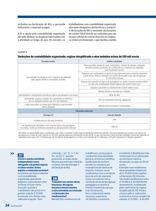 incluídas na declaração de IRS, o que pode                        trabalhadores com contabilidade organizada
              influenciar o imposto a pagar.                                    têm mais obrigações declarativas a cumprir.
                                                                                A declaração de IRS e restantes declarações
              ❯ Só a opção pela contabilidade organizada                        de caráter fiscal têm de ser assinadas por um
              permite deduzir as despesas suportadas com                        técnico oficial de contas (inscrito na respeti-
              a atividade ao longo do ano. No entanto, os                       va ordem profissional), o que facilita a tarefa




              QuAdro 8

              Deduções da contabilidade organizada, regime simplificado e atos isolados acima de 150 mil euros
                                             Encargos aceites                                                                     Limites e exclusões
                                                                                                    Remunerações, ajudas de custo, quilómetros, subsídio de refeição, utilização
                                                                                                     de viatura própria atribuídos ao contribuinte ou a membros do agregado
                                                                                                                              que lhe prestem serviço
                                                                                                 Despesas com combustíveis na parte em que não prove que as mesmas respeitam
                                                                                                  a bens do seu ativo ou utilizados em regime de locação e que não ultrapassam
                          Generalidade das despesas com o exercício da atividade                                               os consumos normais
                               (veja alguns limites e as exclusões ao lado)
                                                                                                Aluguer sem condutor de ligeiros de passageiros ou mistos na parte correspondente
                                                                                                         ao valor das reintegrações dessas viaturas não aceites como lucro
                                                                                                             Impostos que direta ou indiretamente incidam sobre o lucro
                                                                                                                       Multas, coimas e encargos por infrações
                Amortizações e reintegrações de viaturas ligeiras de passageiros ou mistas                                           Até € 30 000
                        Deslocações, viagens e estadas do contribuinte ou membros
                                                                                                                       10% do rendimento bruto da categoria B
                             do seu agregado familiar que com ele trabalham
                        Custos associados ao imóvel para habitação e parcialmente
                                                                                                                       25% do total das despesas comprovadas
                                             afeto à atividade
                                                                                         Tributação autónoma
                                               Encargos (1)                                                                        Taxa de imposto

                                                                                                                                          50%
                                   Confidenciais ou não documentados

                   De representação dedutíveis e com veículos ligeiros de passageiros
                                                                                                                                        10% (2)
                  ou mistos, motos ou motociclos excluindo os exclusivamente elétricos

               (1) Podem ser apresentados pelos contribuintes, mas sobre o montante incide a taxa de tributação autónoma indicada. (2) A taxa aplicada aos encargos com ligeiros de
               passageiros ou mistos de custo superior a € 40 000, quando pagos por contribuintes isentos de IRC ou que não exerçam a título principal atividades comerciais, agrícolas ou
               industriais passa para 20%. É reduzida para 5% nos ligeiros de passageiros ou mistos, com emissões de CO2 inferiores a 120 g/km (gasolina) e a 90g/km (gasóleo).




     >>        37
                                                          retenção – art.° 9.°, n.° 1, do
                                                          d.l. de 22/1”, quando
                                                                                                      trabalho por conta própria
                                                                                                      resultantes da propriedade
                                                                                                                                                  excedente é dividido por três,
                                                                                                                                                  sendo esse terço adicionado
              Iniciei a minha atividade                   preencher o recibo verde.                   literária, artística e científica           ao montante máximo
              independente como                           mesmo que não haja retenção                 (publicação de um livro                     de isenção, ou seja, os 30 mil
              advogado e já passei alguns                 na fonte, tem de entregar a                 escolar ou romance, por                     euros.
              recibos verdes. Estou                       declaração de irS.                          exemplo) estão isentos de                   Exemplo: num rendimento
              sujeito a retenções na fonte?                                                           imposto. incluem-se os                      de propriedade intelectual
              Se prestar serviços a clientes                                                          rendimentos com a venda de                  de € 70 000 estão sujeitos
              com contabilidade                                                                       bens de arte de exemplar                    a tributação 28 mil euros.
              organizada, quando lhe                       38                                         único e os valores com a                    tal resulta da diferença entre
              pagarem, estes devem reter                  Trabalhei em várias obras                   venda de obras de divulgação                € 70 000 e € 30 000 (limite
              na fonte 21,5 por cento.                    literárias. Há algum                        pedagógica e científica.                    do benefício), multiplicado
              Exceção: quando o                           benefício fiscal relativo                   o limite máximo de isenção                  pelo coeficiente do regime
              trabalhador não prevê vir a                 a esta atividade na retenção                é de 30 mil euros.                          simplificado (0,70). Porém,
              ganhar mais de € 10 000                     e tributação dos                            Para rendimentos desta                      a taxa a aplicar sobre este
              brutos por ano. Nesse caso,                 rendimentos?                                natureza, superiores                        montante é menos simples de
              selecione a opção “Sem                      metade dos rendimentos de                   a € 60 000, o montante                      calcular: € 70 000 − € 60 000

24   Guia Fiscal 2011
 